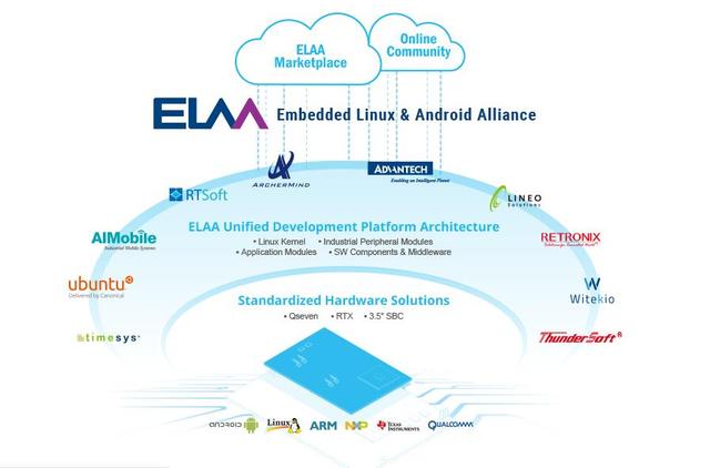 ArcherMind Technology joined Embedded Linux & Android Alliance (ELAA) as a  co-founder with Advantech - ARCHERMIND